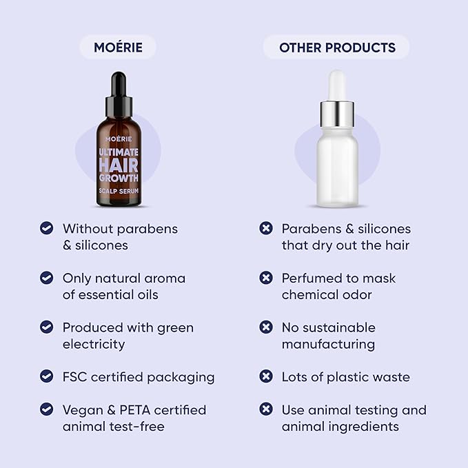 MOERIE Ultimate Hair Growth Serum for Natural Hair Regrowth & Thickening - Anti Thinning & Hair Loss Treatment for Women - Rapid Hair Growth Products - Scalp Oil Alternative - 1.69 fl oz, 2 pack