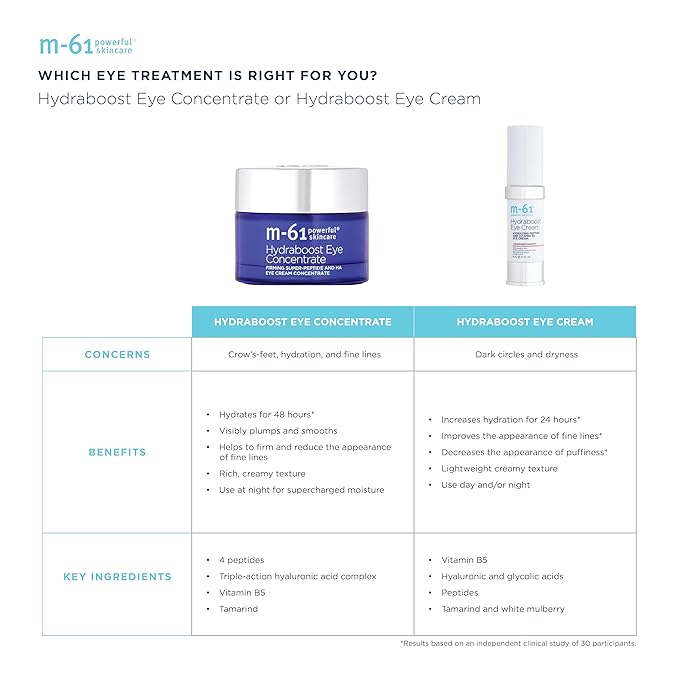 m-61 Hydraboost Eye Concentrate - 48 hour hydrating, firming and smoothing eye concentrate with hyaluronic, vitamin B5 & tamarind