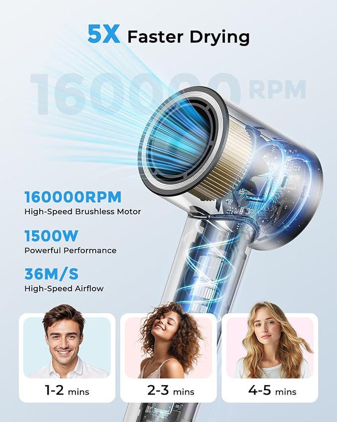 High Speed Hair Dryer 160000 RPM - Quiet Ionic Blow Dryer with Magnetic Diffuser and Concentrator, 500 Million Negative Ions, Lightweight, Thermo-Control Fast Drying Hairdryer for Home Travel Salon