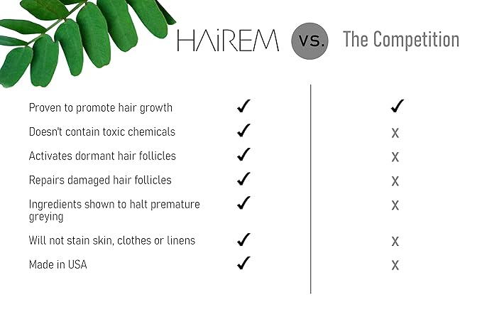 HAiREM™ Botanical Hair Serum, Promotes Hair Growth, Thicker & Fuller Hair, Darkens Grey Hair, For Men & Women - 2oz (1 Bottle)