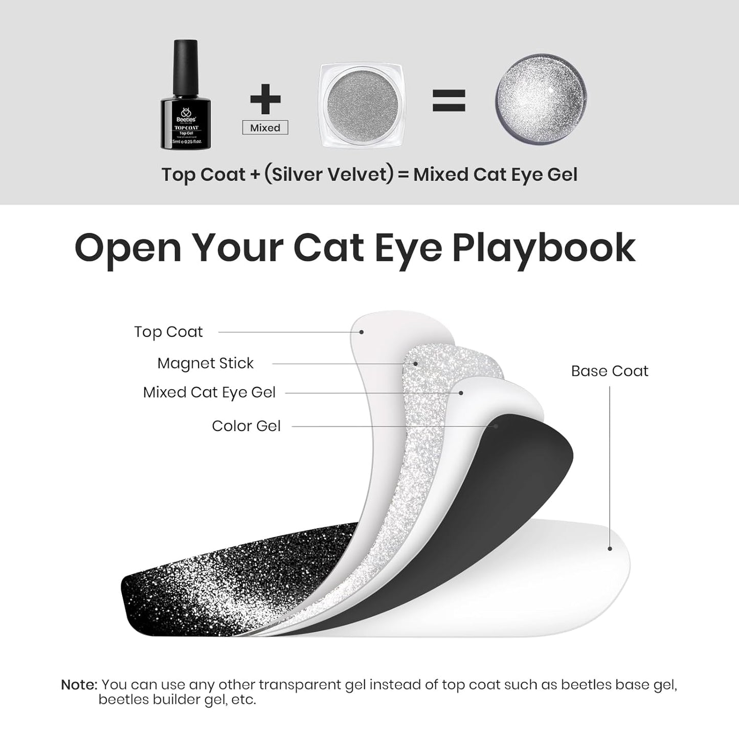 beetles Chrome Nail Powder Metallic with Top Coat Set- Silver Mirror Effect Galaxy Glitter Gel Polish, 1g/Jar with 7.5ml No Wipe UV Gel Top Coat for DIY Nails Art Salon Manicure Design Decoration