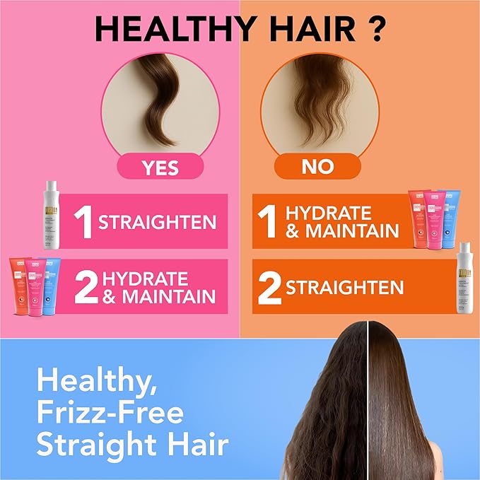 FASHION GOLD Cronograma Capilar, VIRAL 3-SECOND HAIR FIX, Hair Mask for Damaged Hair, Tratamiento para Cabello Seco y Maltratado, Deep Conditioner for Dry Damaged Hair, Frizz-Free