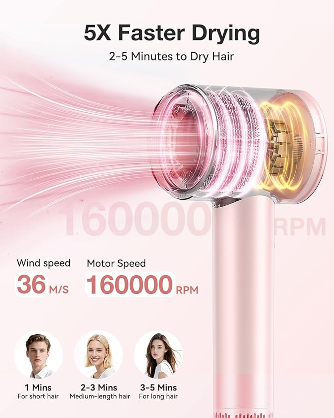 Hair Dryer, High-Speed Ionic Low Noise Blow Dryer with 160000 RPM Motor for Fast Drying, Thermo-Control Portable Hair Blow Dryer with Magnetic Nozzle for Home Travel Salon (P2306F Pink)
