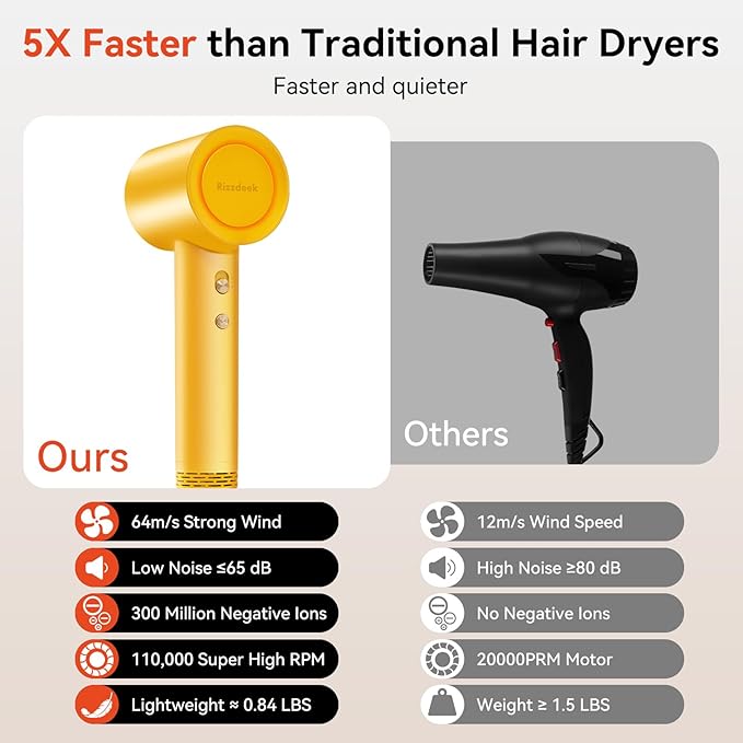 Diffuser Hair Dryer Professional with Temperature Control, Ionic Technology, Low Noise (Yellow with Diffuser Nozzle)