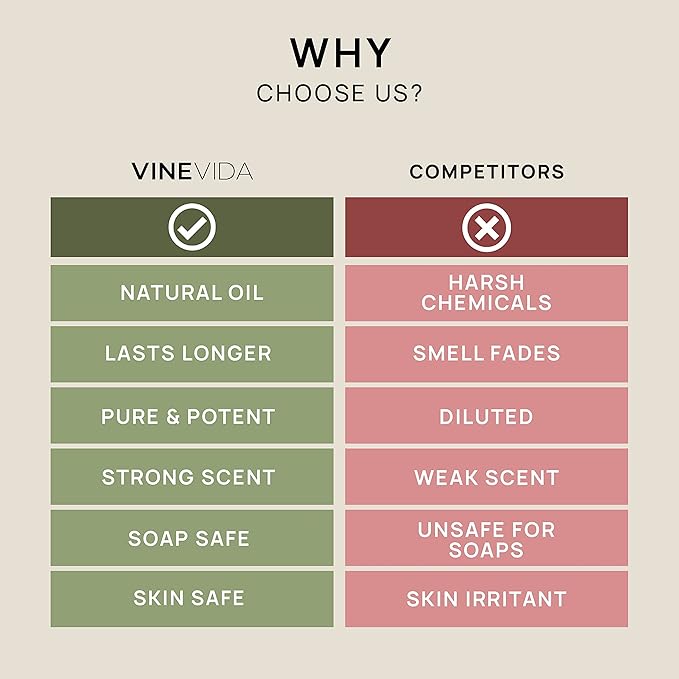 VINEVIDA Eucalyptus Essential Oil 32 oz - Undiluted Eucalyptus Oil 32 oz - Eucalyptus Candle Oil Scent - DIY Candle Scents for Candlemaking - Bulk Essential Oil for Soap Making Safe for Skin