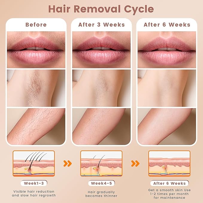 IPL Hair Removal Device, Hair Removal Body and Face for Home Use for Armpits Legs Arms Bikini Line，model S3