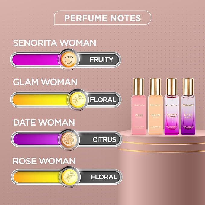 BellaVita Luxury Women's Perfume Gift Set (4x20ml) | Notes of Floral, Sweet, Spicey Red Fruit, Vanilla & Musk | DATE, SENORITA, GLAM & ROSE | French Parfum Collection Gift Set