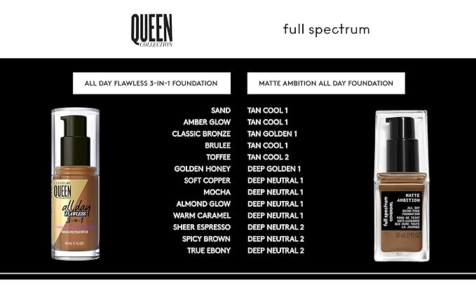 COVERGIRL Matte Ambition, All Day Foundation, Medium Cool 1, 1.01 Ounce