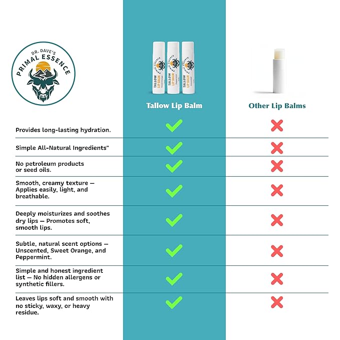 Moisturizing Tallow Lip Balm – Grass-Fed Beef Tallow with Organic Coconut Oil, Beeswax, and Vitamin E – Peppermint – Lip Balm Set – Travel Essential – 3-Pack