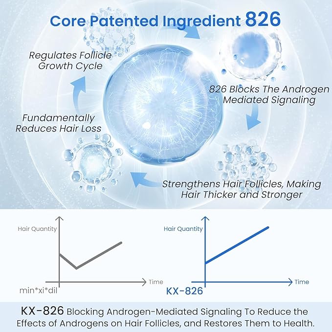 KINTOR 0.5% KX-826 Hair Growth Spray DHT Blocker Hair Regrowth Products,Nourish Hair follicles,Hair Oil Control Products For Men&Women-1 Month Supply 60ml