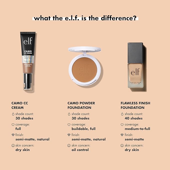 e.l.f. Flawless Finish Foundation, Lightweight & Medium Coverage, Semi-Matte Finish, Truffle, 0.68 Fl Oz (20mL)
