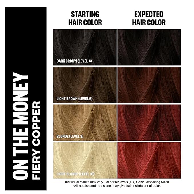 IGK Hair Gloss Toner & Color Depositing Mask | Fiery Copper Semi-Permanent | Vegan + Cruelty Free | On The Money