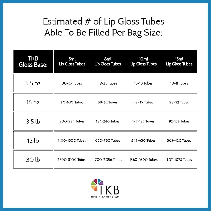 TKB Mineral Lip Gloss (M-Base) | Clear Versagel Base for DIY Lip Gloss, Made in USA (11 oz (2 of 5.5 oz bag))
