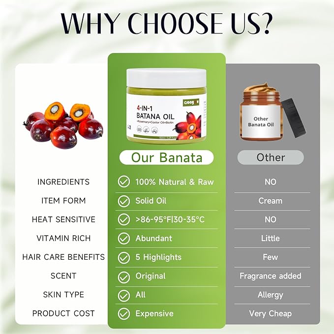 Raw Batana Oil for Hair Growth 4-in-1 Batana Oil with Rosemary, Castor Oils and Biotin for Reduce Hair Loss, Scalp Care, Repair Damaged Hair