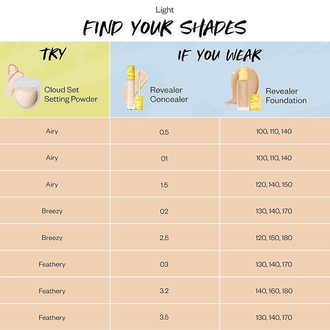 Kosas Cloud Set Face Setting Powder | Smoothing Shine Control, Soft, Sheer Setting Translucent Makeup Finish, Portable & Long-Lasting (Sheer Light)