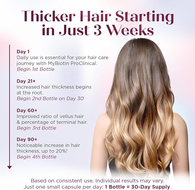 Purity Products MyBiotin ProClinical – Thicker Hair Starting in 3 Weeks & Fights Wrinkles - MB40X Patented Biotin Vitamin B7 Matrix w/Astaxanthin - 40X More Soluble vs Ordinary Biotin, 90 Veg Capsules