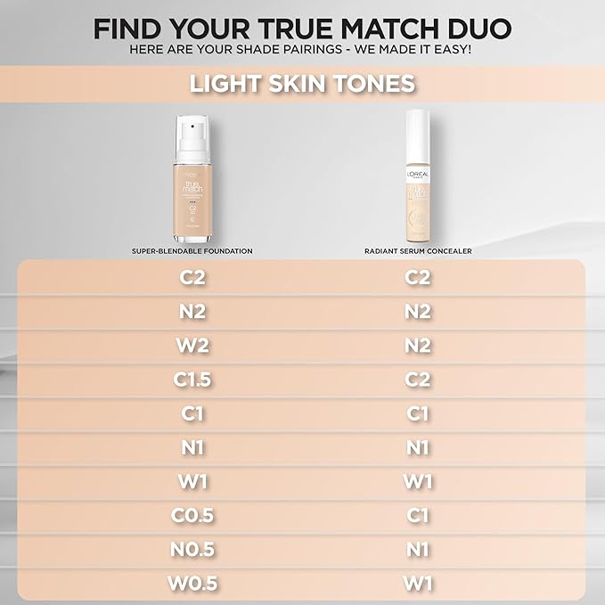 L'Oreal Paris True Match Super-Blendable Foundation, Medium Coverage Liquid Foundation Makeup, W1, Light, 1 Fl Oz