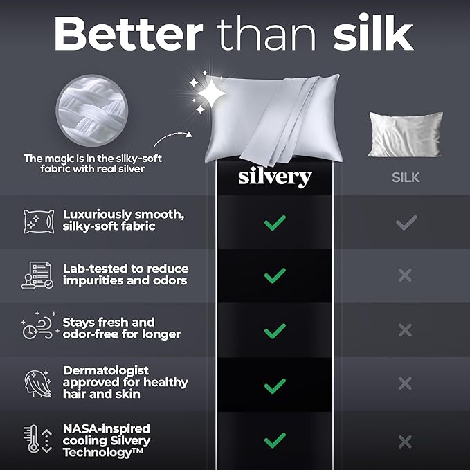 Silvery Restcool™ Silver Infused Cooling Pillowcase Set - 2 Pack Self-Cooling Pillowcases with Silvery Technology™ for Hot Sleepers & Night Sweats (Gray, King (U.S. Standard))
