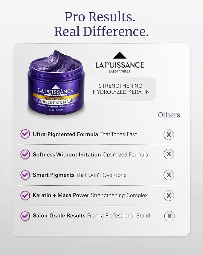 LA PUISSANCE Purple Hair Mask for Blonde Hair, Gray or White Hair - Toner for Blonde Hair Neutralizes Yellow & Brassy Tones - Keratin Purple Mask Deep Conditioning - Hair Toner for Highlighted Hair