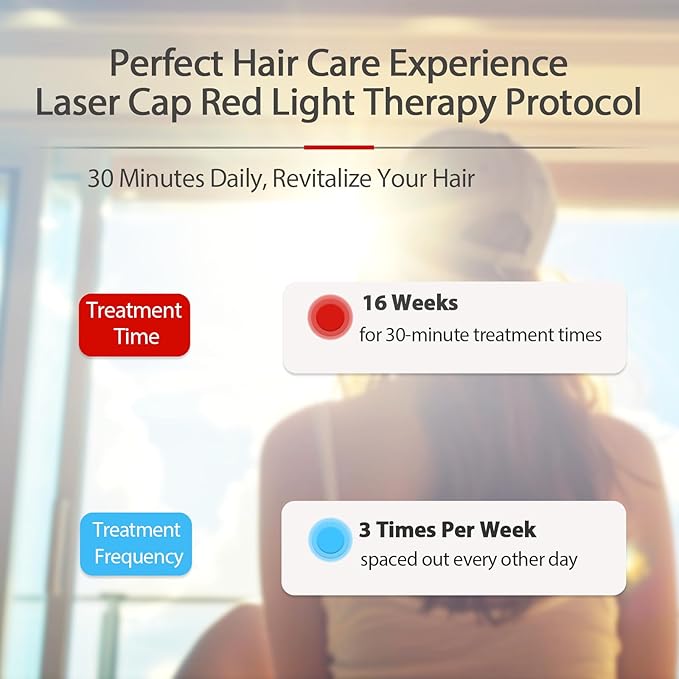 Laser Cap, Portable Red Light Therapy for Hair Growth, Hair Loss Treatments Hat for Men & Women, with Built-in Battery & Controller