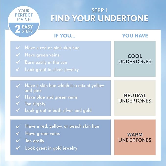 Covergirl Clean Liquid Foundation - 110 By for Women - Foundation, Classic Ivory, 0.25 Ounce