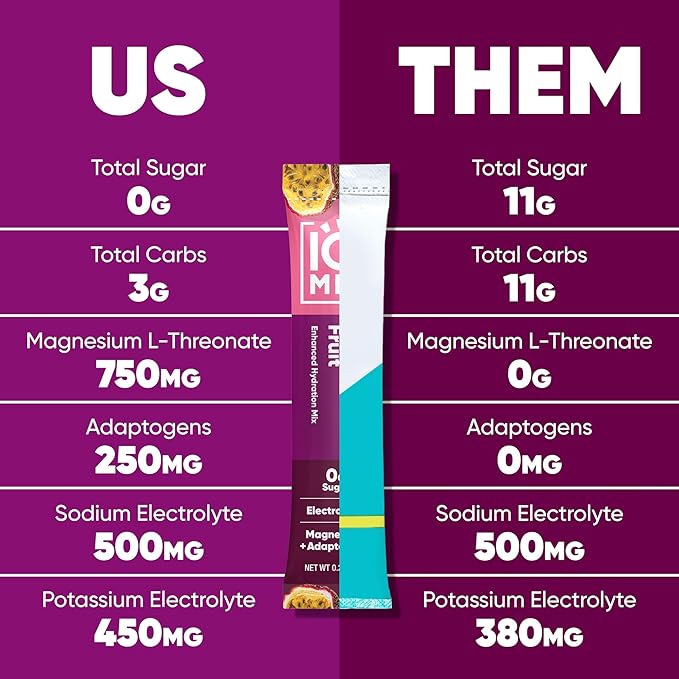 IQMIX Hydration Electrolyte Powder – 4-in-1 Formula for Hydration, Mental Clarity, Mood and Recovery – Sugar-Free Drink Mix, Keto, Magnesium L-Threonate, Lion’s Mane – 20 Count Vacation Variety Pack