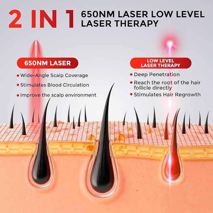 Red Light Therapy for Hair Growth Laser Cap - FDA Cleared Laser Therapy Device - Promotes Hair Regrowth Alopecia Treatment for Men & Women