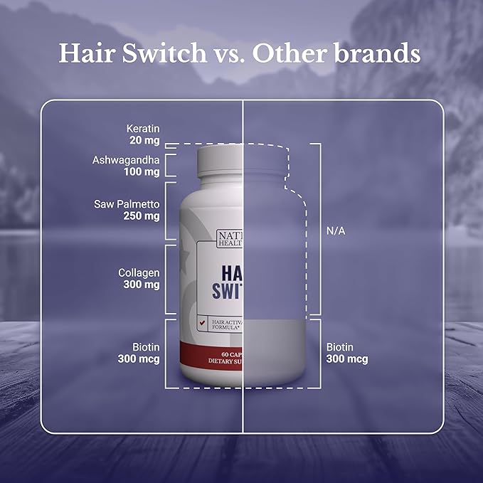 Hair Switch - Supplements for Hair and Scalp - Biotin, Zinc, Selenium, and More - Hair Activation Formula for Men and Women, 1 Bottle