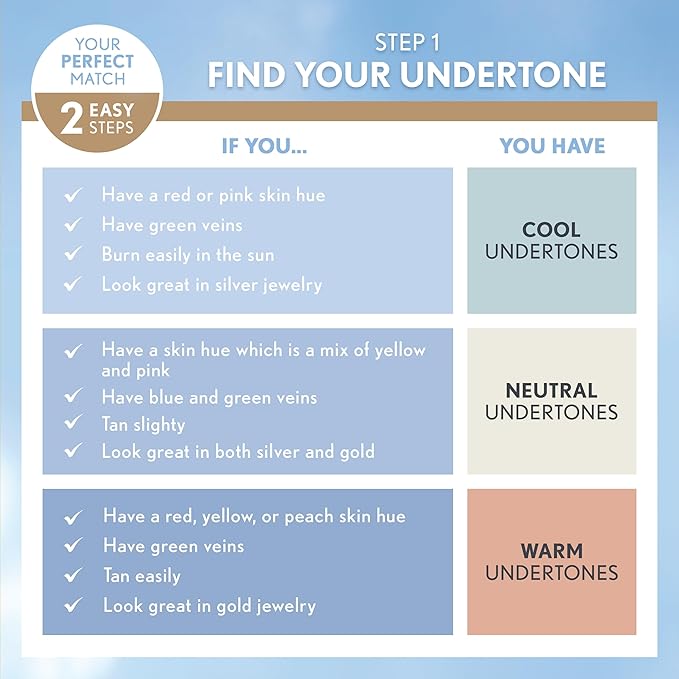 COVERGIRL TruBlend Matte Made Liquid Foundation, Light Ivory , 1 Fl Oz (Pack of 1)