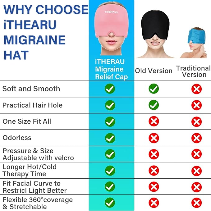 I-THERA-U Migraine Relief Cap, Migraine Ice Head Wrap, Headache Ice Hat, Cold Therapy Headache Relief Cap for Migraine Eyes Mask Pink Headache Ice Pack for Puffy Eyes, Tension, Sinus & Stress Relief