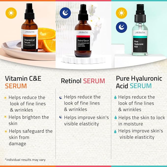 YEOUTH Skin Care Set: Retinol Serum for Face, Vitamin C and Hyaluronic Acid Serum, Face Care Kit that Targets Appearance of Uneven Uneven Skin and Dryness 3x1 oz