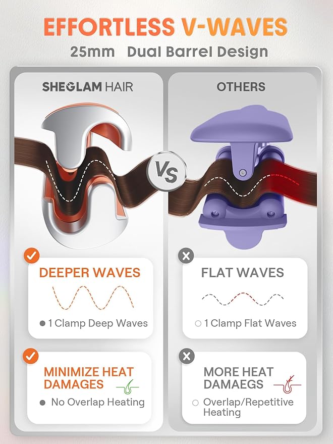 SHEGLAM Hair Beach Babe Hair Waver 2 Barrel Crimper 1 Inch with Smart Timer & Adjustable Temps Dual Voltage, Anti-Scald, Easy to Use