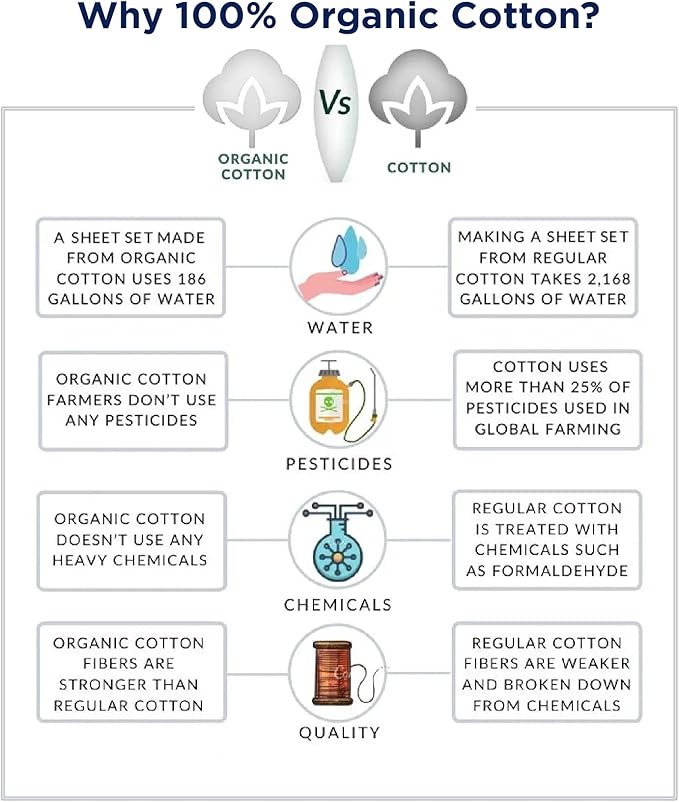 Lane Linen 100% Organic Cotton Pillow Cases Standard Size Set of 2 (20"x26") - Cotton Pillowcases Standard Size - Ultra Soft Pillow Cases Set of 2 - Standard Pillow Case Pack of 2 - Chevron Cool Blue