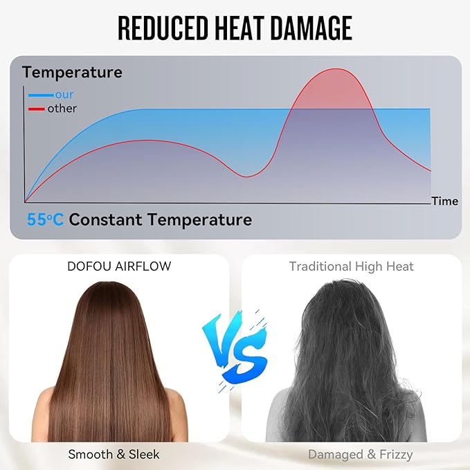 2026 Hair Dryer, 200,000 RPM Professional High Speed Blow Dryer with Diffuser for Women, 1200M Negative Ionic Hair Dryer with Brushless Motor, Low Noise Hair Blow Dryer for Home Travel Salon,Gray