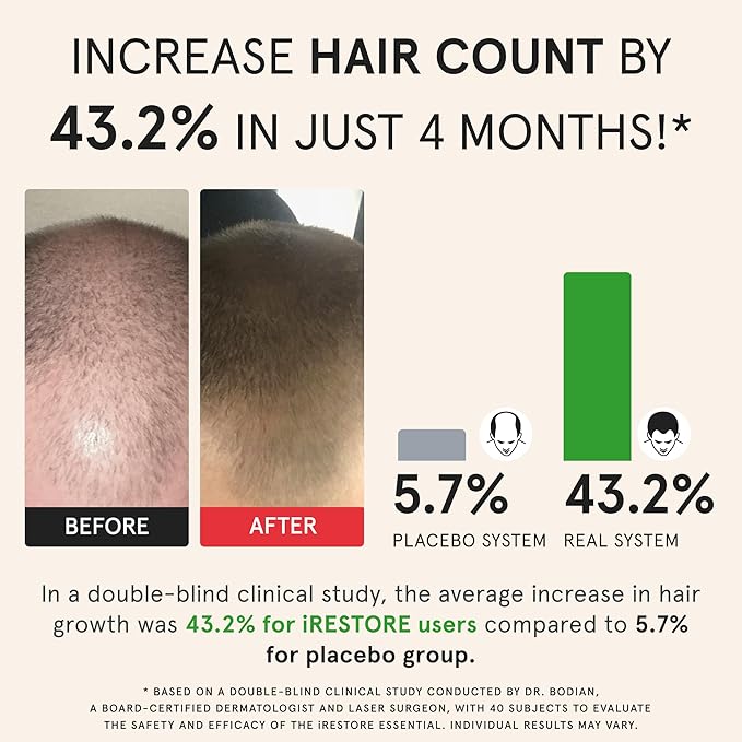 iRestore Essential Laser Hair Growth System + Rechargeable Battery Pack - FDA Cleared Hair Regrowth for Men & Women with Thinning Hair