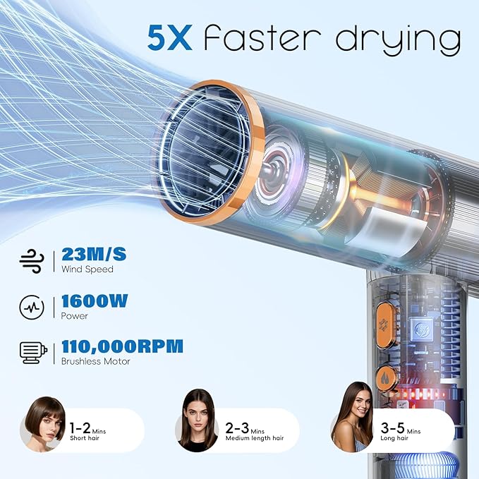 Nicebay Ionic Hair Dryer with diffuser for Curly Hair,1600W &110000RPM High-Speed Brushless Motor for Fast Drying,Professiona Blow Dryer for Women,Low Noise,Lightweight,Lock Function,Travel Home Salon