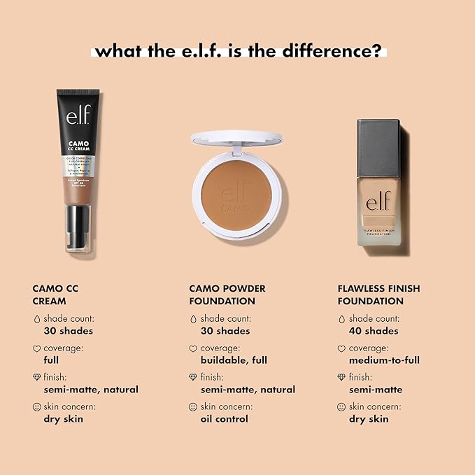 e.l.f. Flawless Finish Foundation, Lightweight & Medium Coverage, Semi-Matte Finish, Buttercup, 0.68 Fl Oz (20mL)