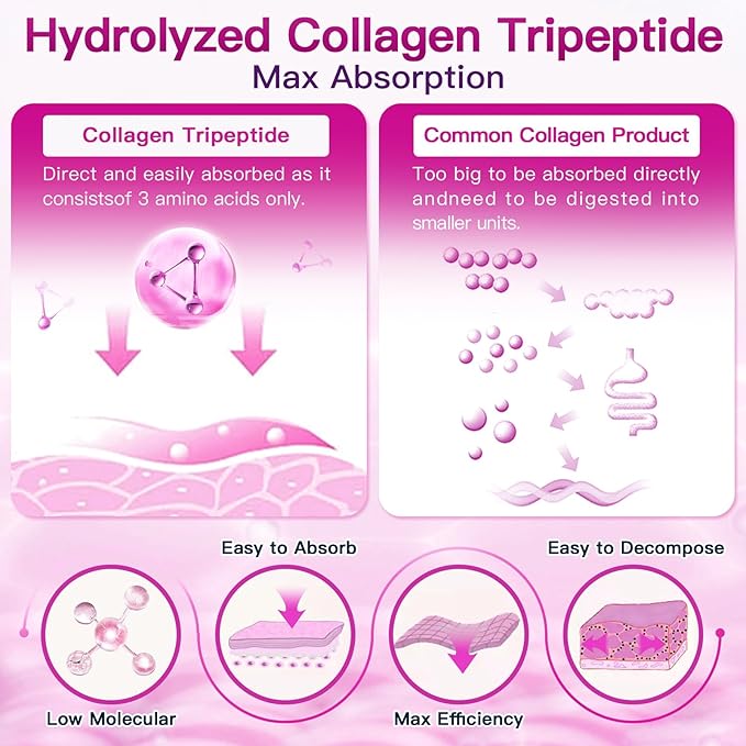 ZEBORA Collagen Peptides Powder 50 Servings - Hydrolyzed Multi Collagen Type I II III V X with Hyaluronic Acid, Biotin, Vitamin C - Support Skin Hair Nail Joints Unflavored, Keto & Paleo Friendly