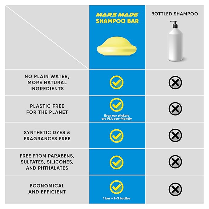 Centella Shampoo Bar 2.0 - Hydrating & Moisturizing Natural Hair Soap Bar Shampoo for Hair & Scalp Nourishment - Bathing Soap Solid Shampoo for All Hair Types (120g, 4.23oz)