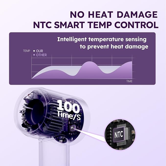 Hair Dryer, Professional 600 Mmillion Ionic Hair Dryer for Women, Men, Travel, Salon, Fast Drying, Low Noise, Lightweight, Mini Hair Blow Dryer Without Heat Damage for Fine Hair(Slive)