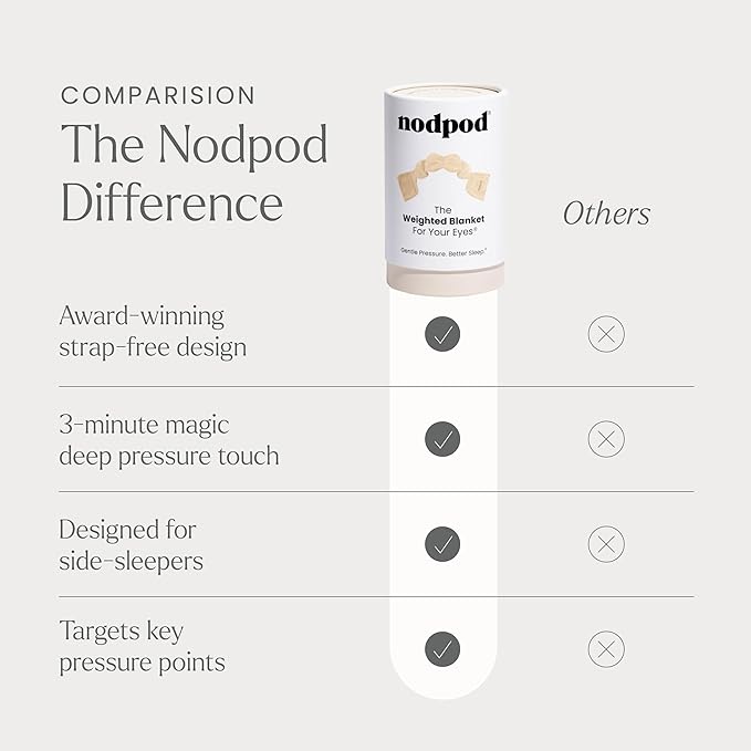 Nodpod Gentle Pressure Sleep Mask | Patented Light Blocking Design for Sleeping, Traveling & Relaxation - Bone