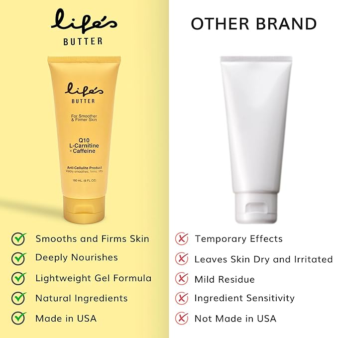 LIFE'S BUTTER Anti-Cellulite Cream - 100% Natural - Made in USA - Cruelty-Free - Hypoallergenic - Best Cellulite Reduction - Skin Firming + Tightening for Women L-Carnitine + CoQ10 + Caffeine – 6oz
