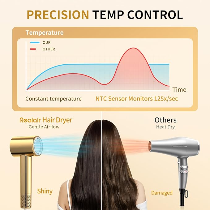 Hair Dryer High-Speed Ionic Blow Dryer with Magnetic Oil Diffuser & 200M Negative Ions for Fast Drying High-Speed Blow Dryer for Women Men Lightweight Quiet Hairdryer for Travel & Home Salon
