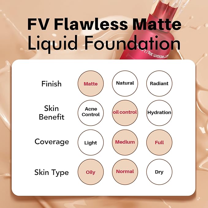 FV Waterproof Foundation, Lightweight & Medium Coverage Foundation with Matte Finish, Oil Control Long Lasting Liquid Foundation Makeup for Oily Normal Skin (Ivory)