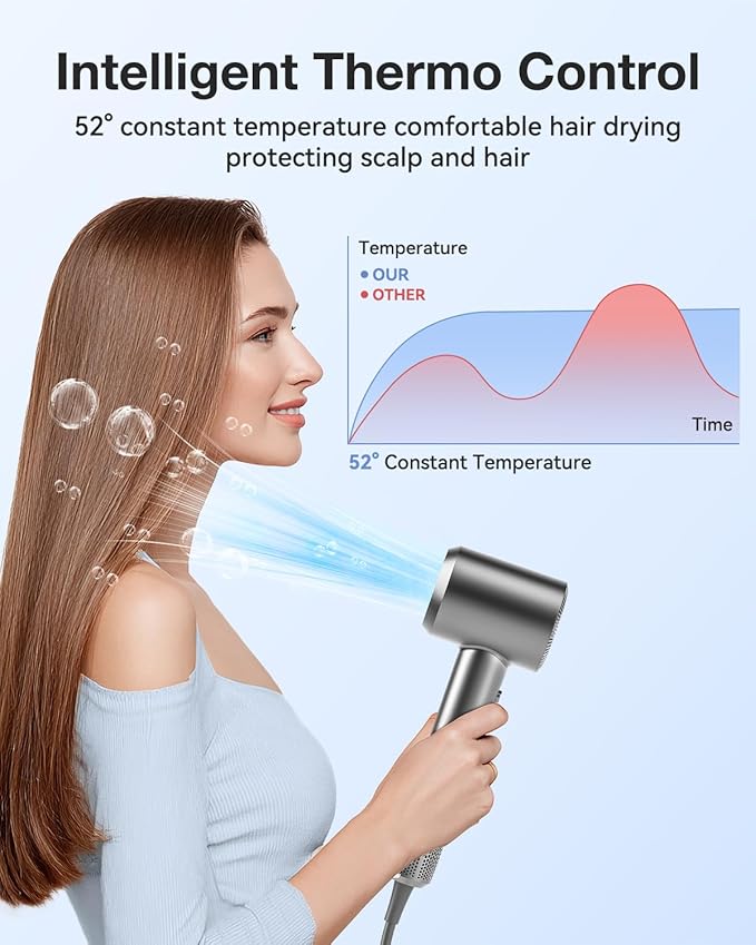 Hair Dryer, High-Speed Ionic Low Noise Blow Dryer with 160000 RPM Motor for Fast Drying, Thermo-Control Portable Hair Blow Dryer with Magnetic Nozzle for Home Travel Salon (P2306F Grey)