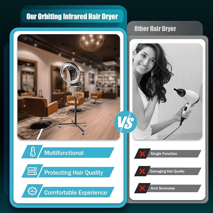 100W Professional Standing Hair Dryer,3 in 1 Salon Spa Orbiting Infrared Heating Hair Dryer Color Processor Hair Care for Home & Hair Salons, Adjustable Height 4.5-5.9ft, 110V (1000W)