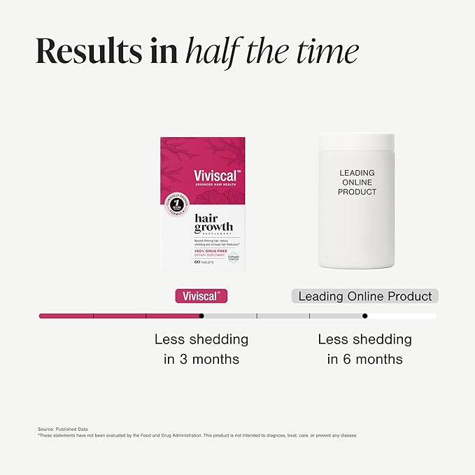 Viviscal Hair Growth Supplements For Women For Thicker, Fuller Hair, Nourishes Thinning & Loss, With Proprietary Collagen Complex, 60 Tablets, 1 Month Supply