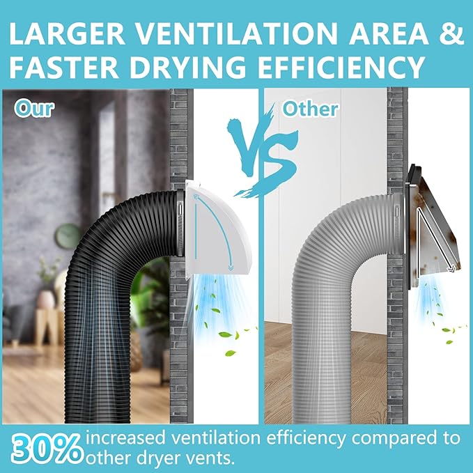 5 Inch Dryer Wall Vent Cover, HG Power Metal Wall Vent Cap Outside with Removable Screen & Cushioned Non-Return Flap for Home Wall, Air Condition, Range Hoods, Kitchen (White)