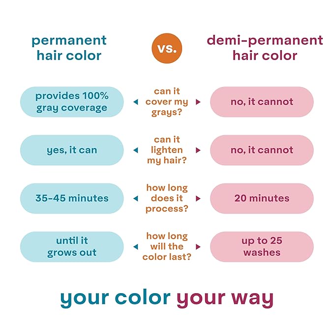 Madison Reed colorwonder Demi-Permanent Hair Color, Effortless At-Home Hair Dye, Ammonia-Free, Cruelty-Free, Pink Orchid (7VR Pink Orchid), Pack of 2