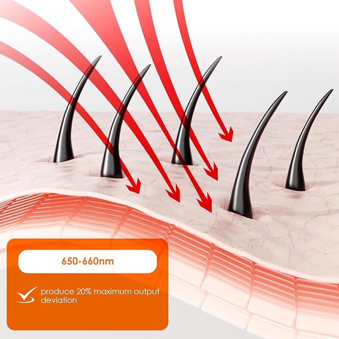 Hair Growth Device LS-D630 - Promote Hair Growth in Males and Females with Androgenetic Alopecia